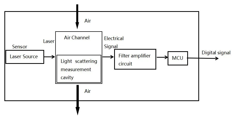 Laser scattering detection method
