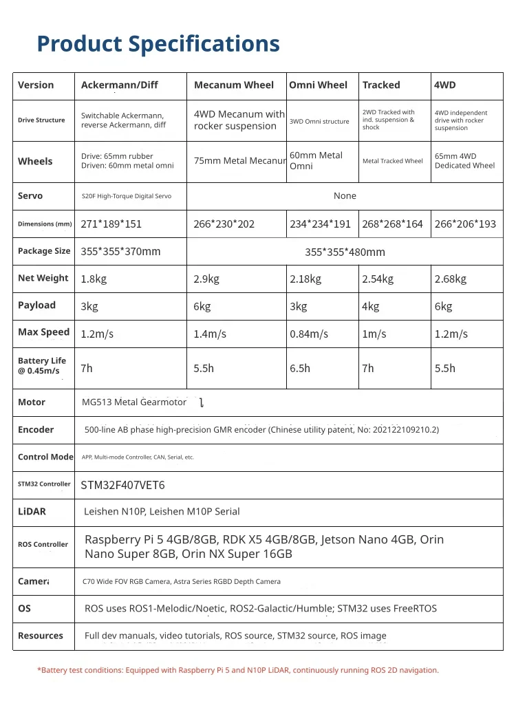 Robust hardware specifications