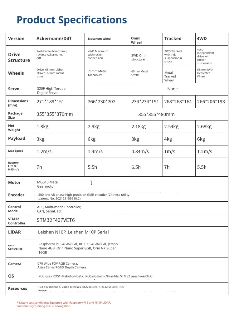 Robust hardware specifications