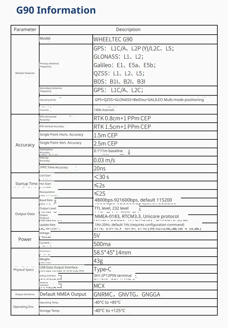 Technical specifications of G90