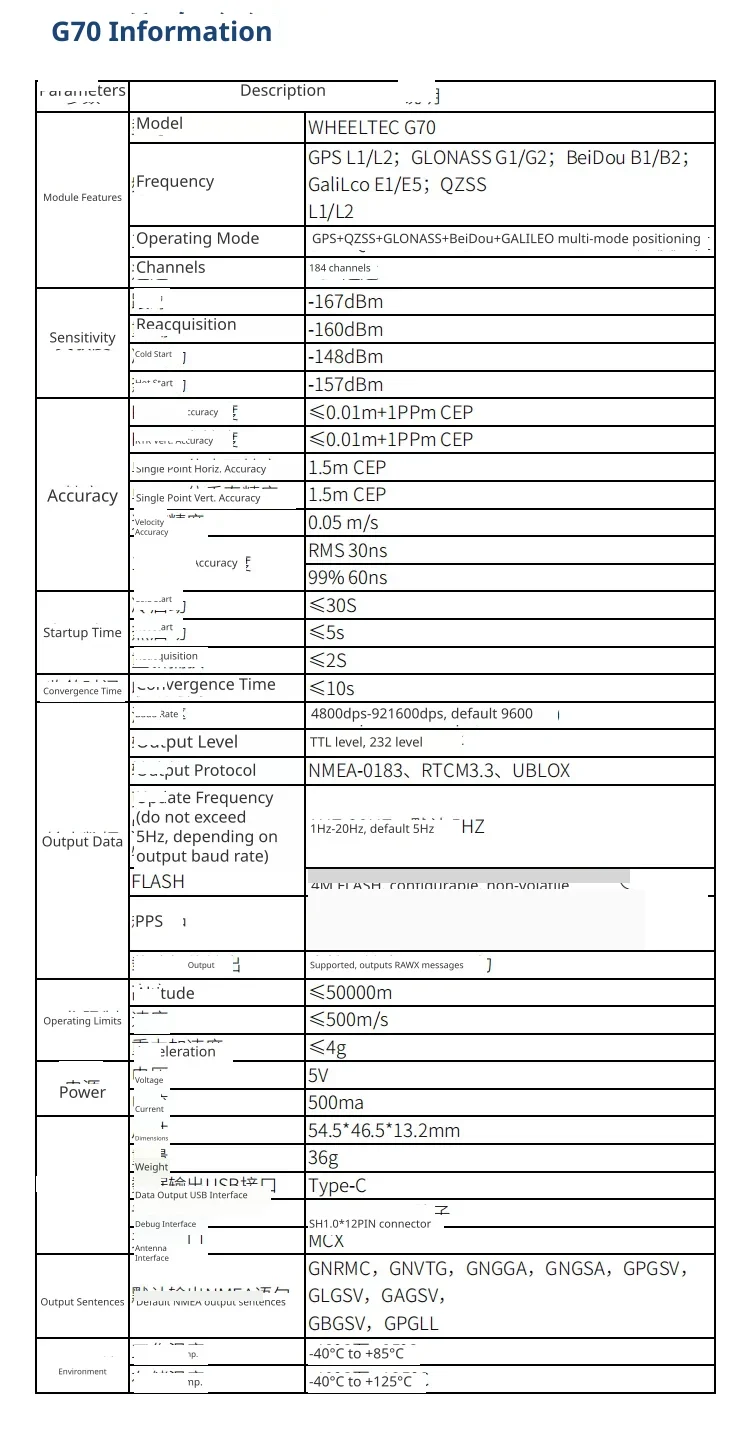 Technical specifications of G70