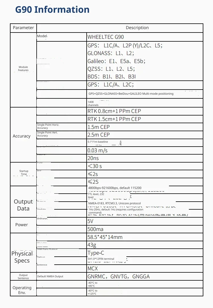 Technical specifications of G90
