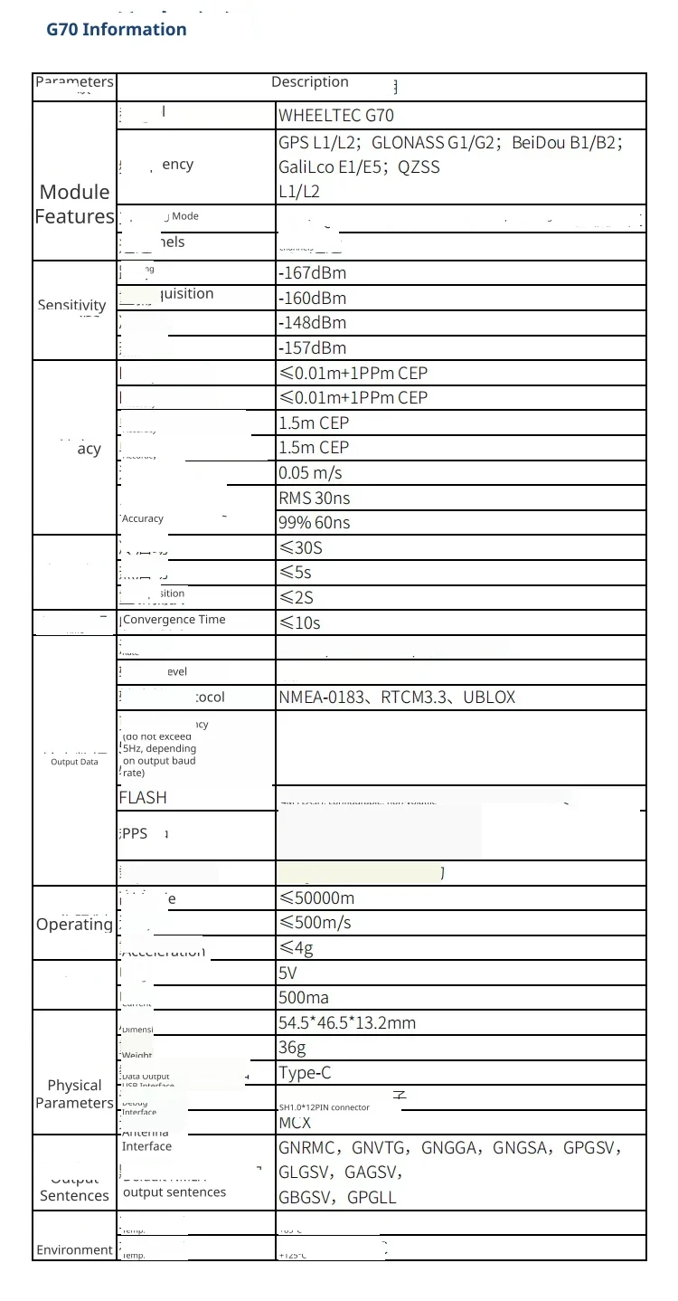 Technical specifications of G70
