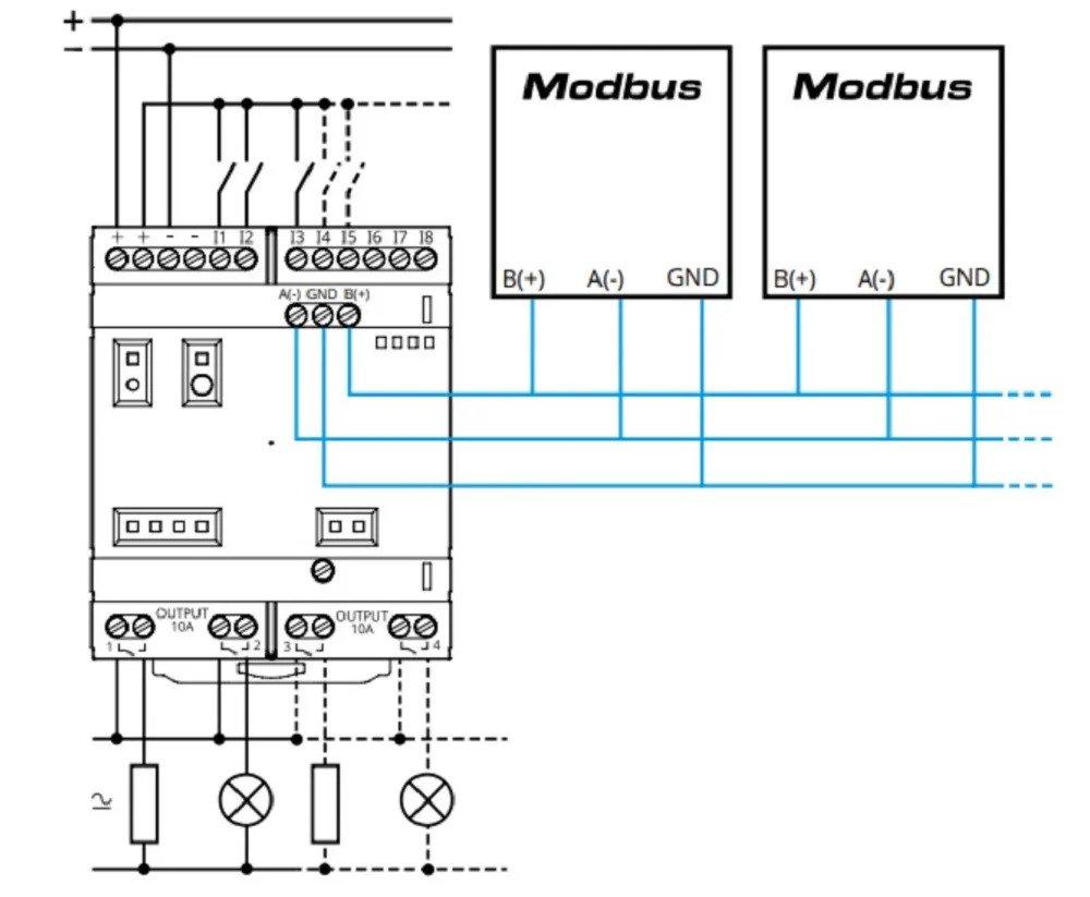 RS-485 and Ethernet communication