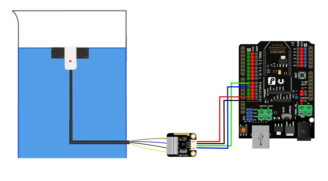 Straightforward microcontroller integration