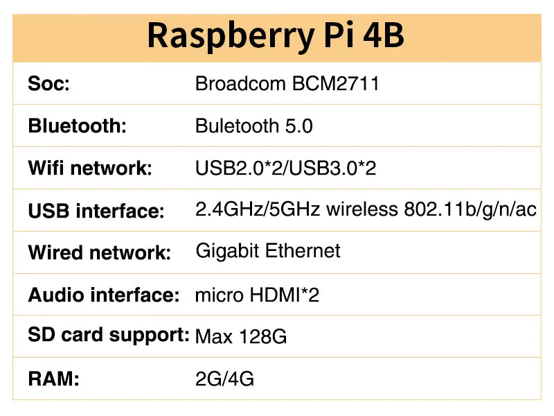 Complete hardware bundle