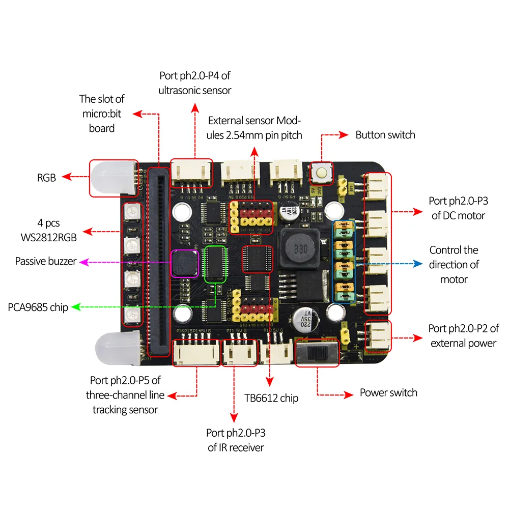 Efficient motor control architecture