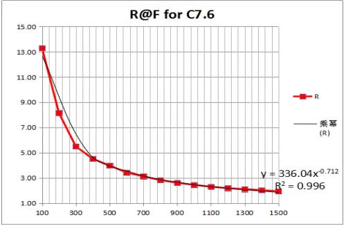 Piezoresistive force response