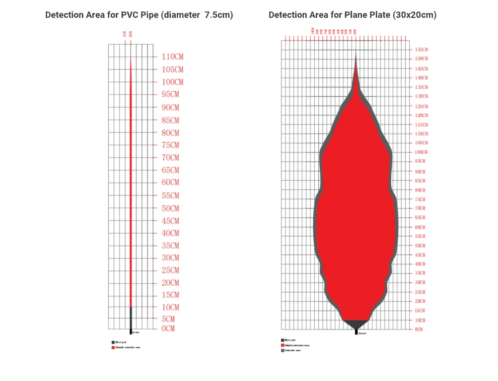 Narrow beam and millimetre accuracy