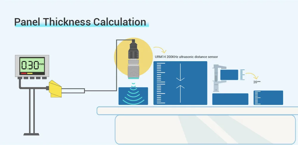 Versatile industrial automation applications
