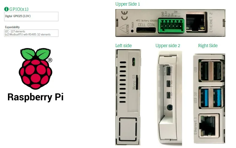 Industrial processing with Raspberry Pi OS