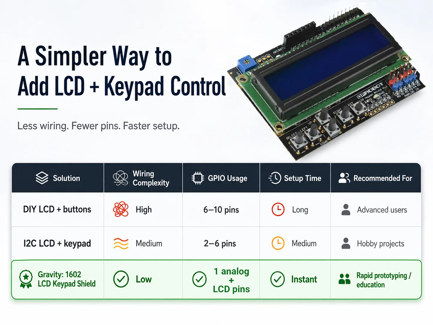Integrated display and keypad interface