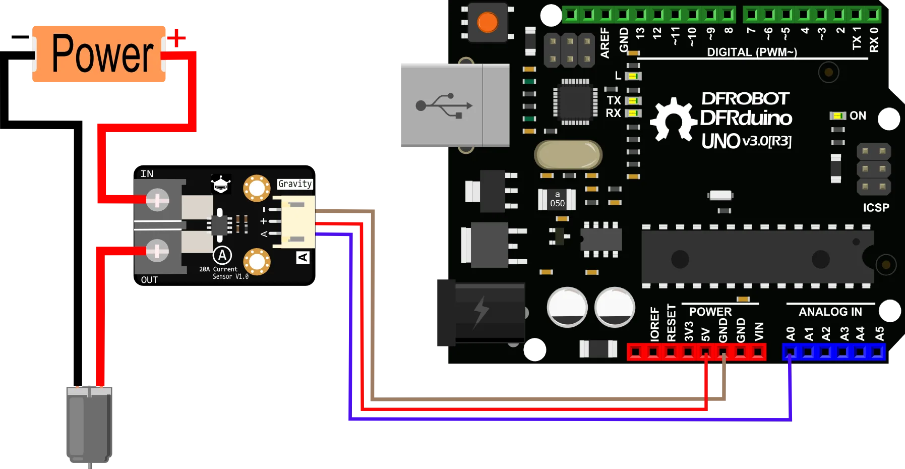 Standard Gravity 3-pin connectivity
