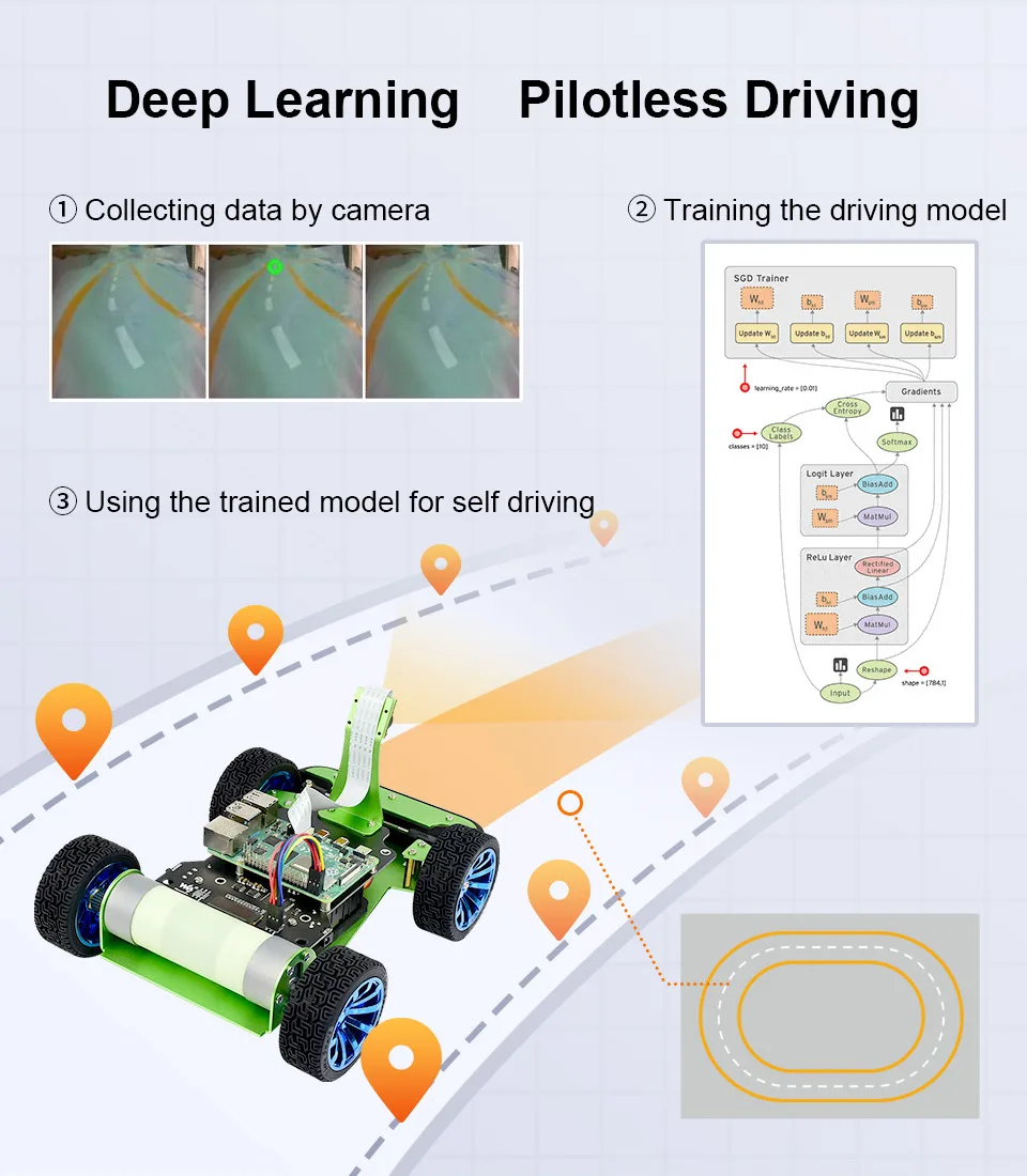 Autonomous self-driving capabilities