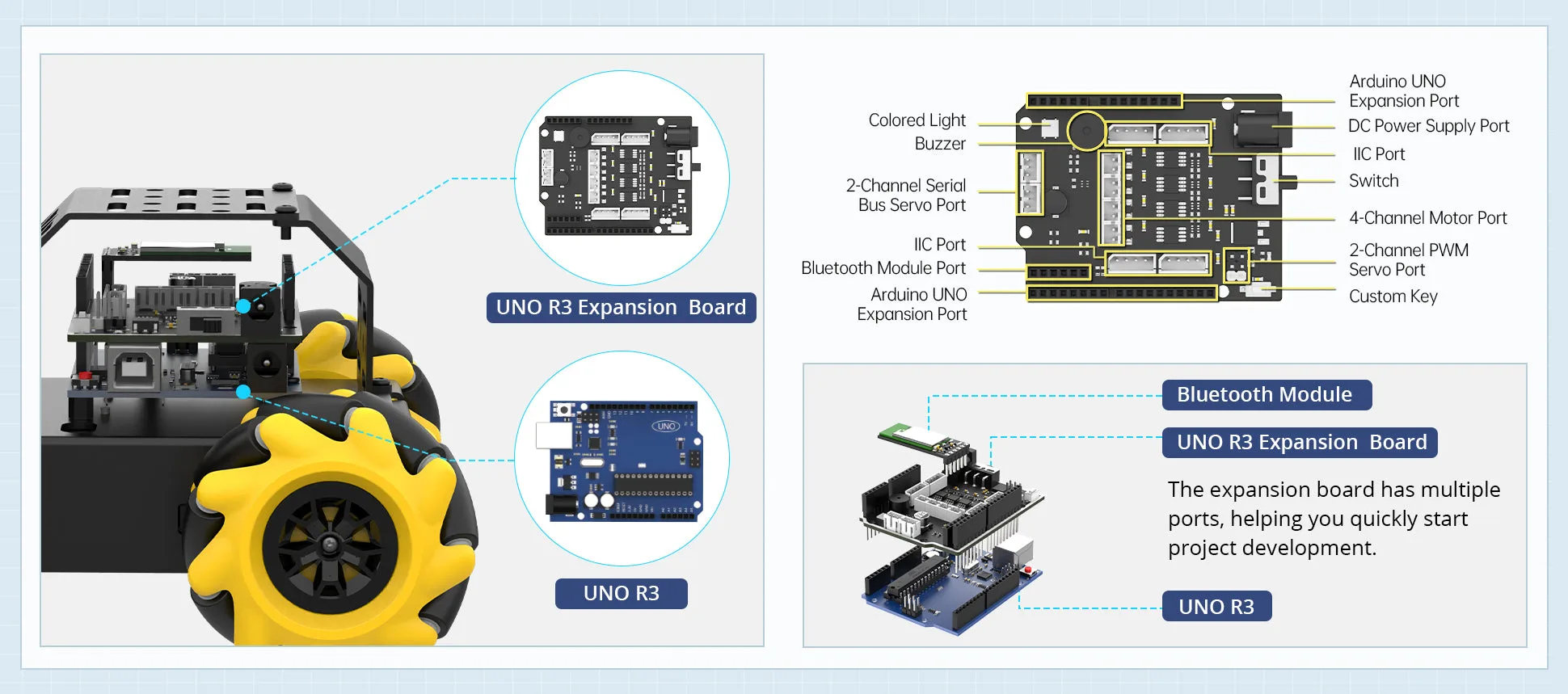 Arduino compatible control system