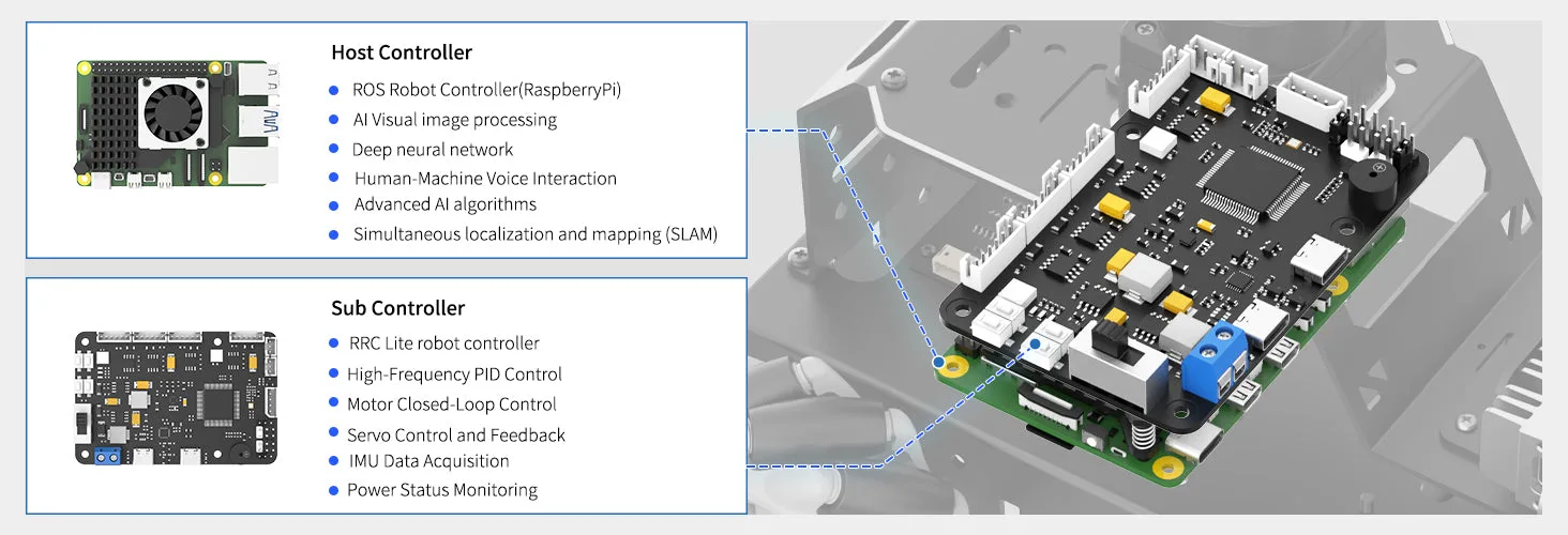 Dual-controller design for efficient collaboration