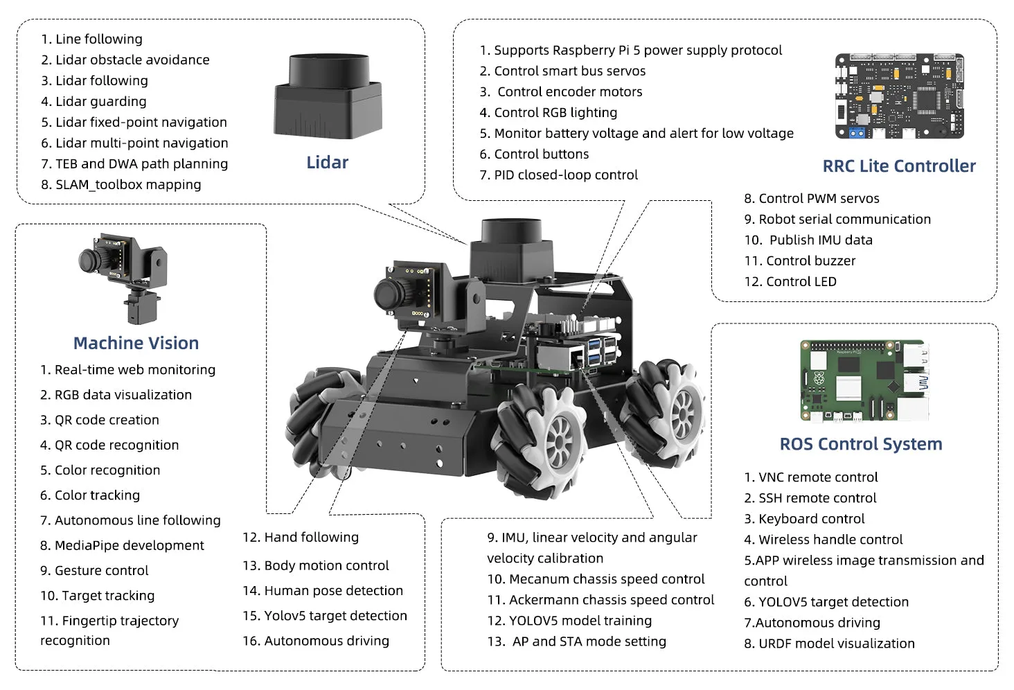 Comprehensive robot function list