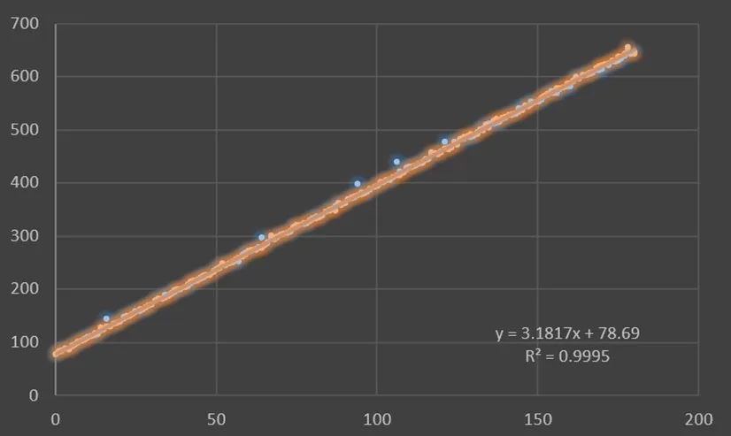 Real-time analogue position feedback