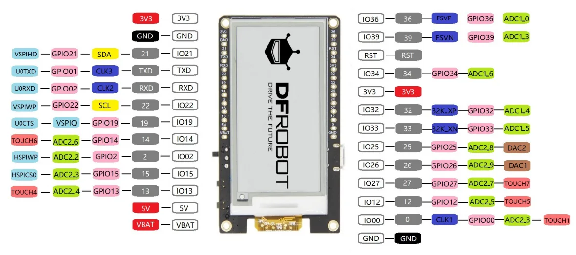 Integrated ESP32 with wireless connectivity