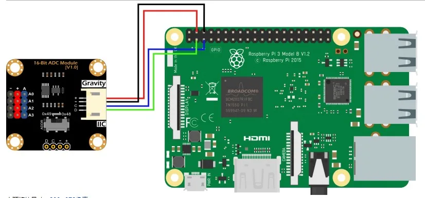 Raspberry Pi analogue integration