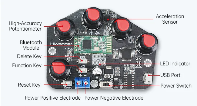 Integrated hardware layout