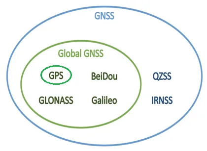 Multi-satellite joint positioning