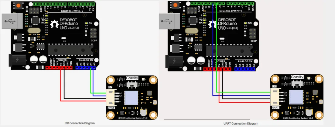 Dual I2C and UART interfaces