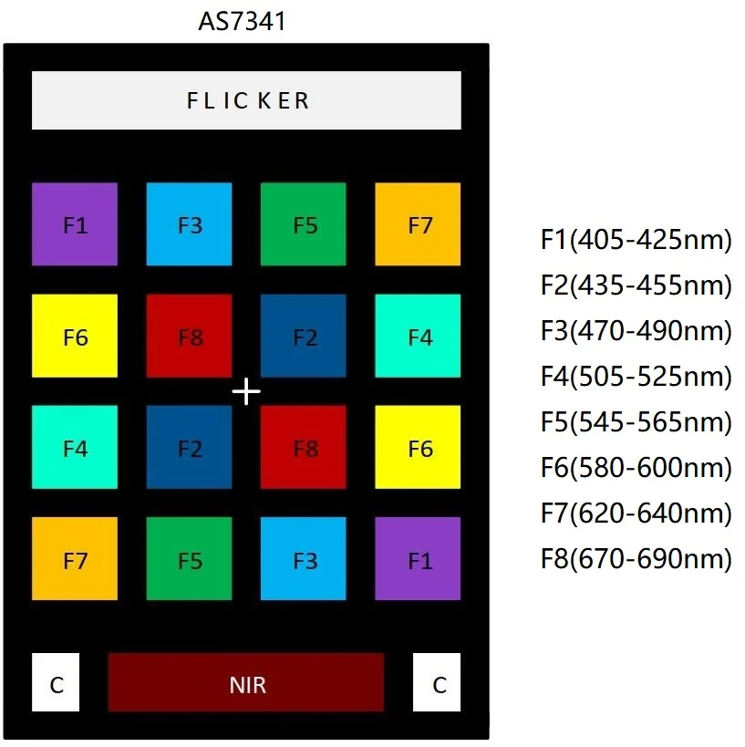 Comprehensive 11-channel optical analysis