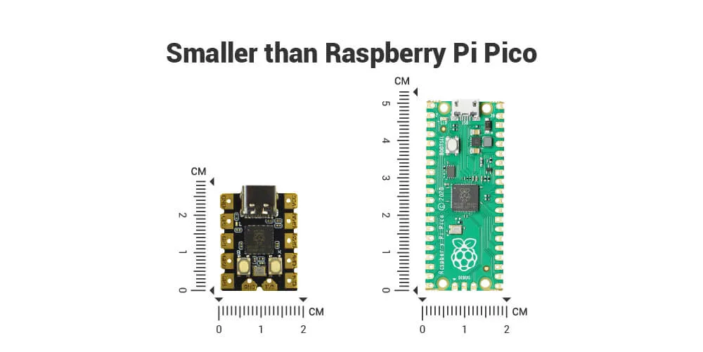Ultra-compact miniature footprint