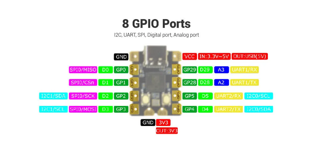 Flexible peripheral connectivity