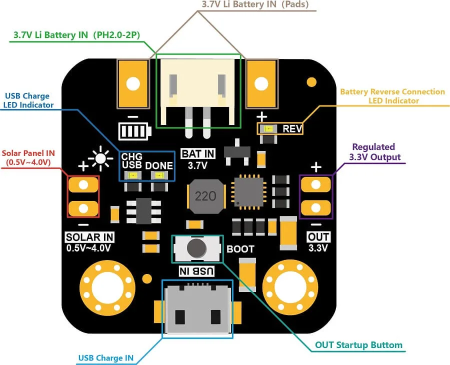 Comprehensive battery and circuit protection