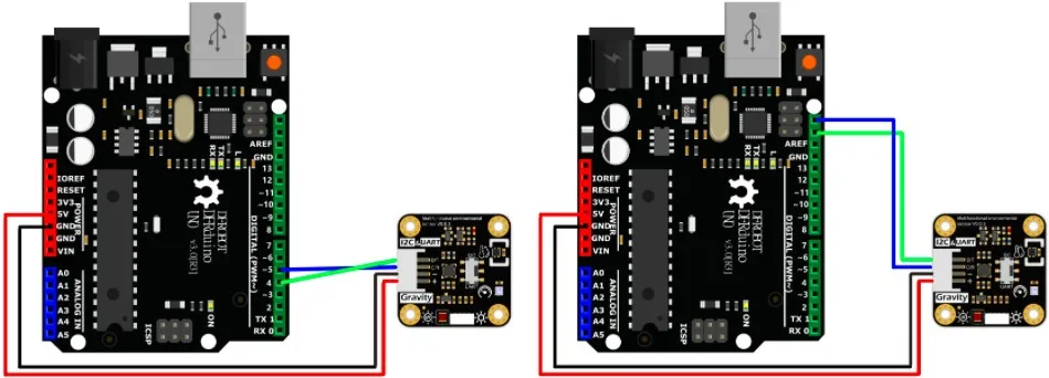 Five environmental sensors in one