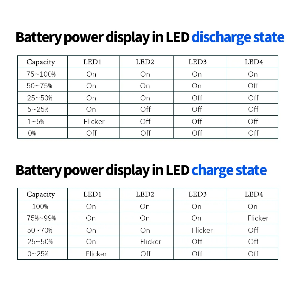 Capable 22.5W power delivery