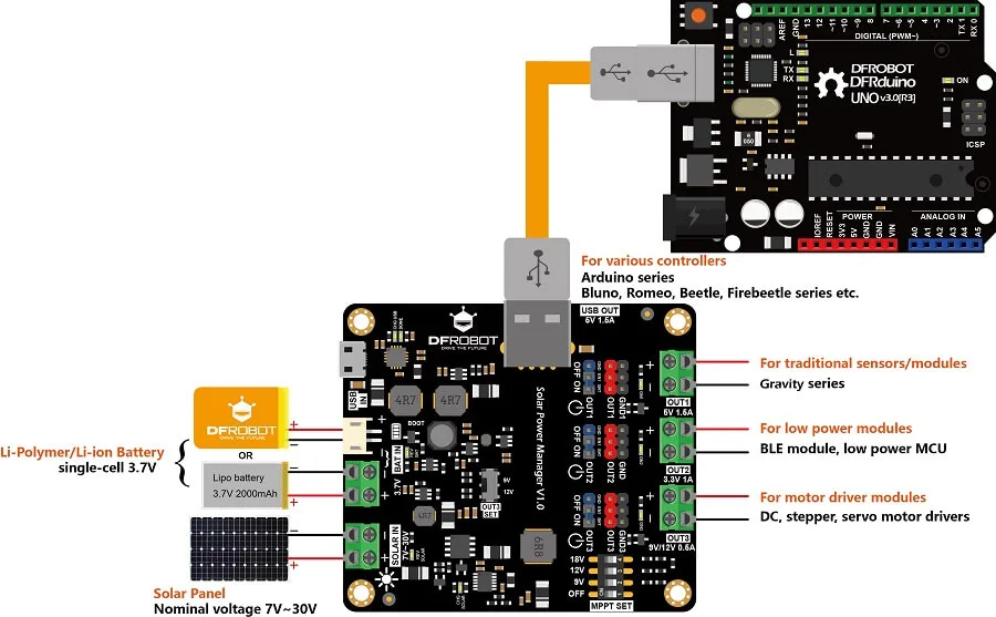 Solar-powered system connection