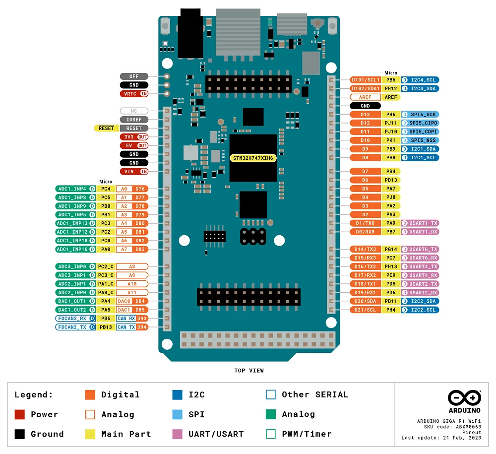 High-density pin layout