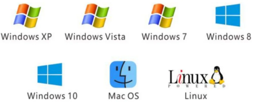 Driver-free cross-platform compatibility