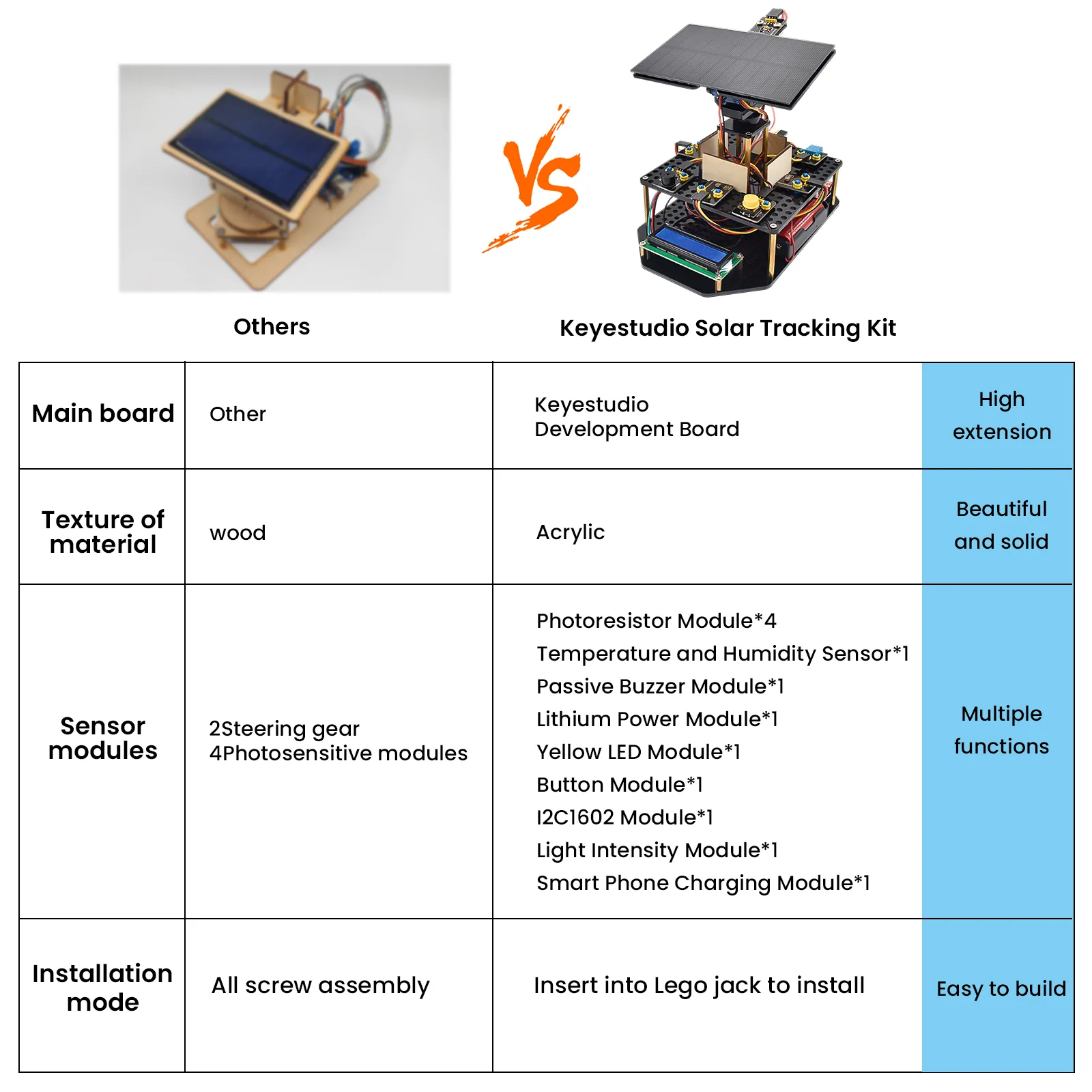 Flexible expansion options