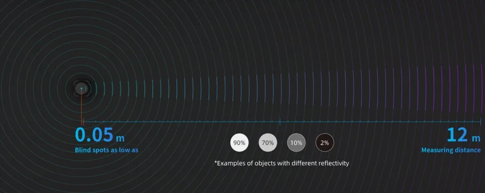 Wide 12-metre detection range