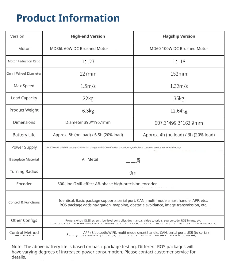 Robust dual configuration options