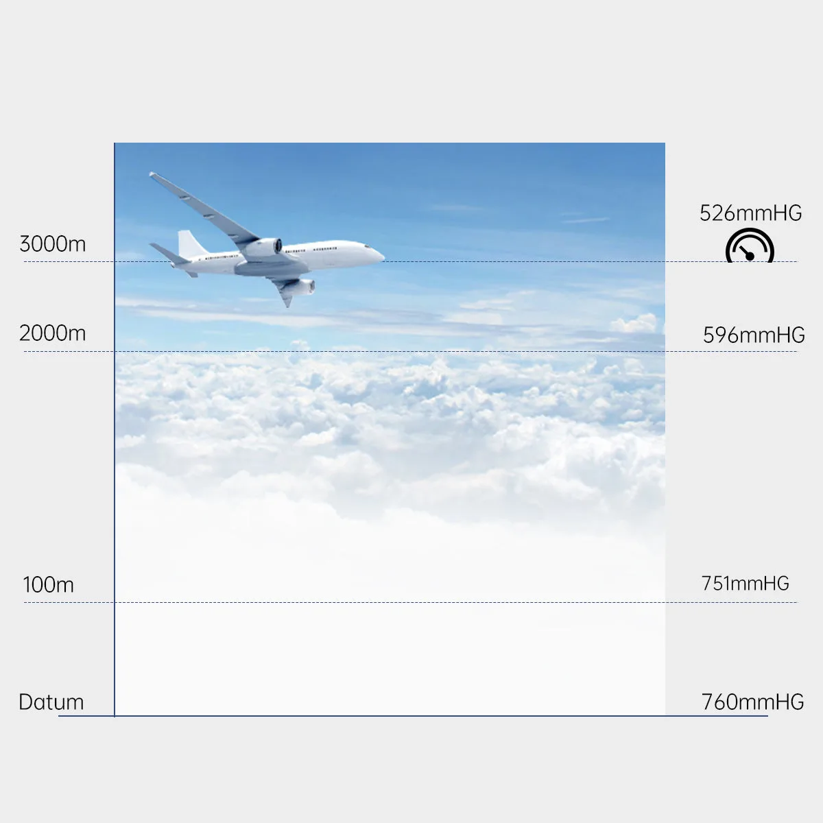Onboard barometer for altitude tracking