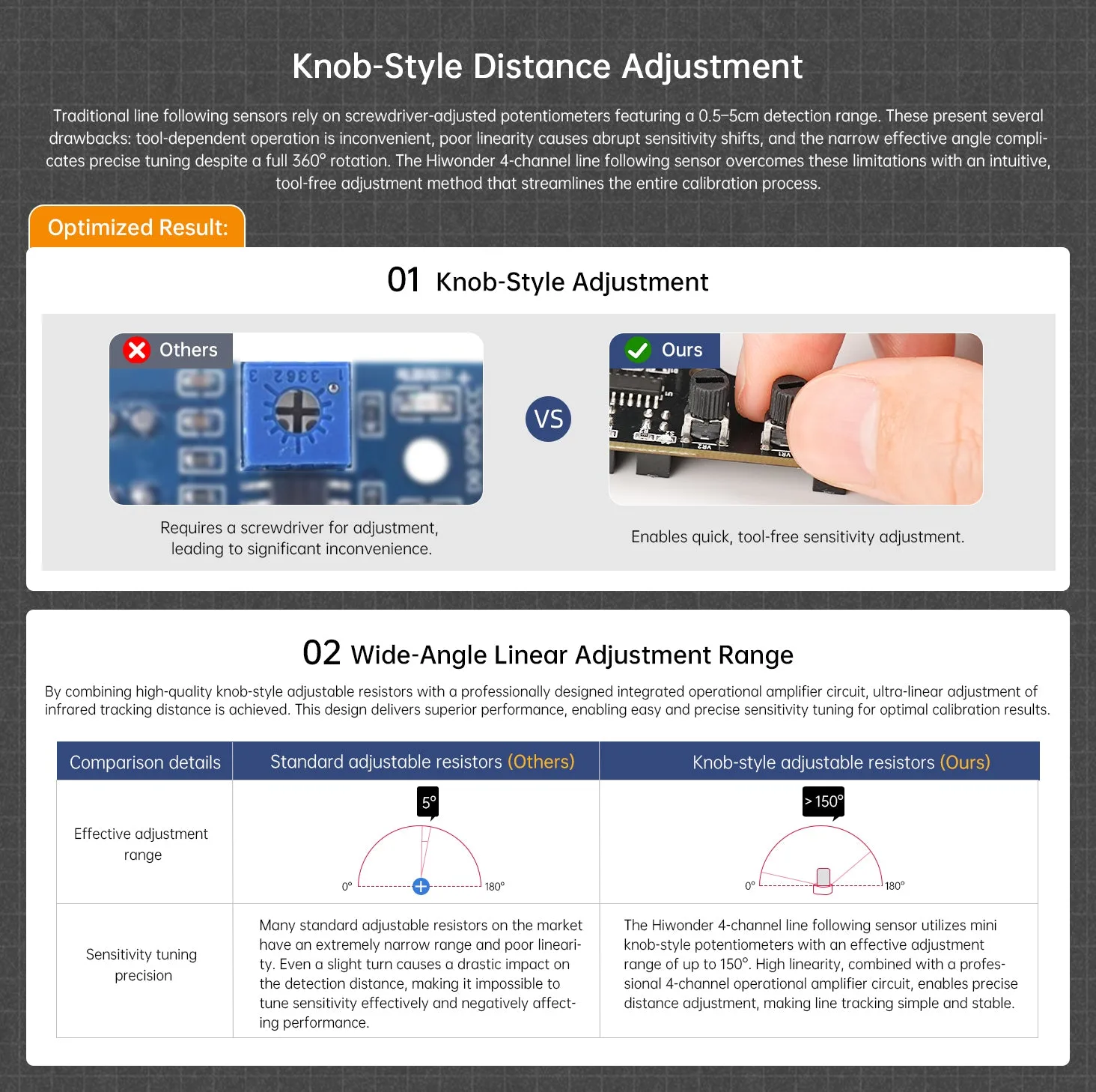 Flexible connection methods