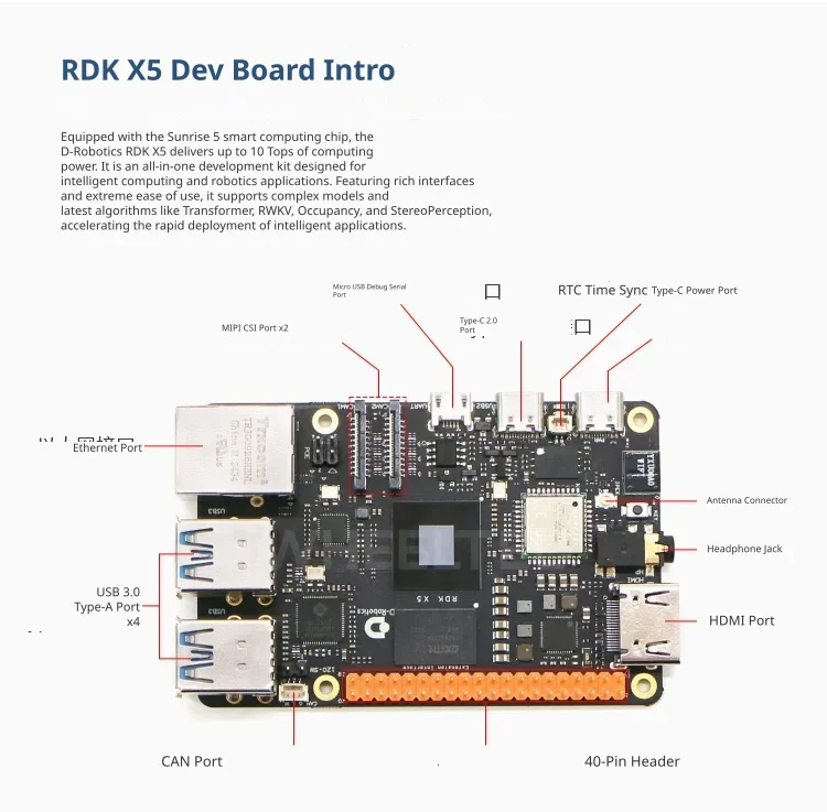 Comprehensive hardware interfaces
