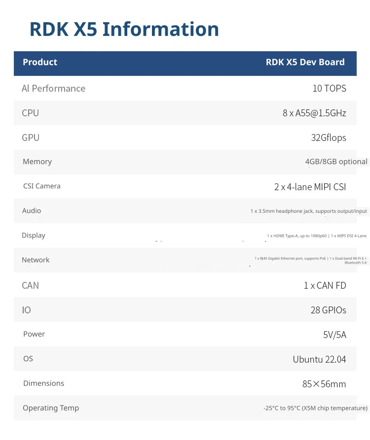 High-performance processing specifications