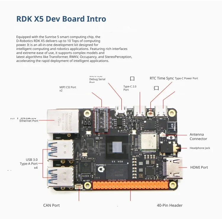 Comprehensive hardware interfaces