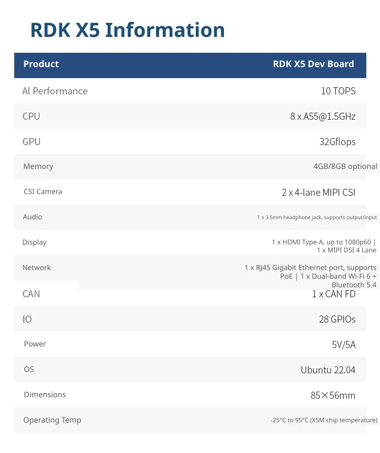 High-performance processing specifications