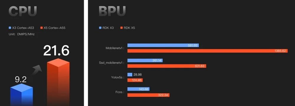10 TOPS edge AI acceleration