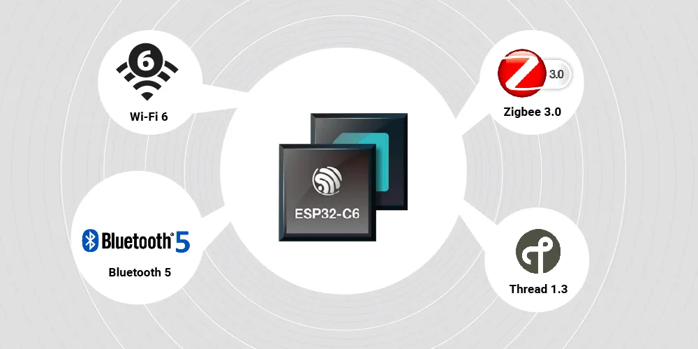 Comprehensive multi-protocol wireless connectivity