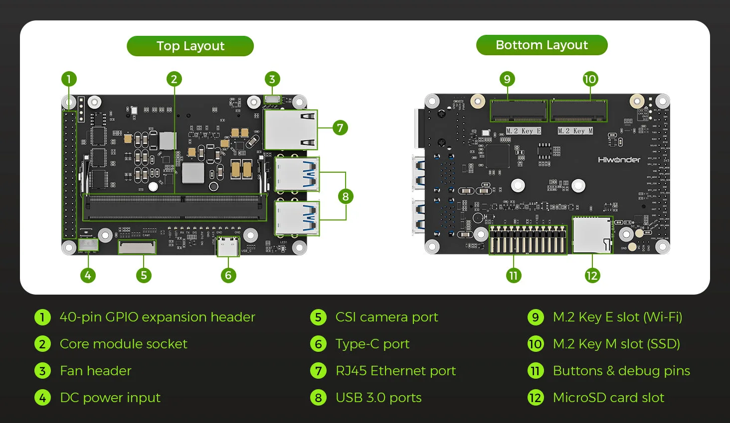 Versatile interface layout
