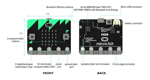 Direct edge connector interface