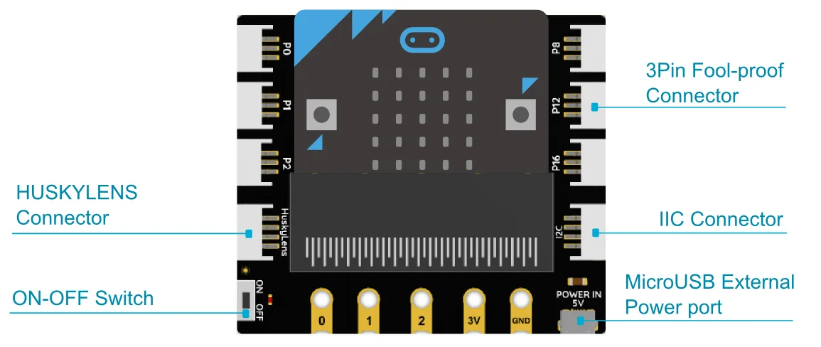 Six fool-proof 3-pin ports